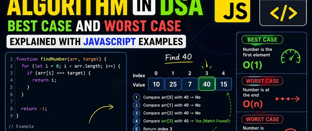 Brute Force Algorithm in DSA: Best Case and Worst Case Explained with JavaScript.